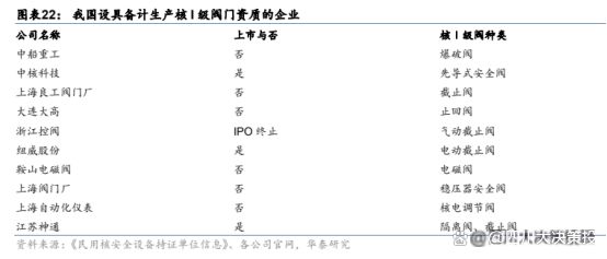 四川大决策投顾:核电装机加快核电阀门行业景气度有望提升(图7)