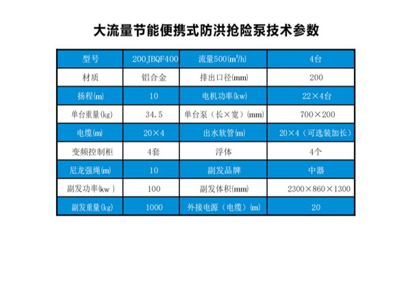汽车轻型抢险救援车国六标准应急救险新选择淳通(图3)