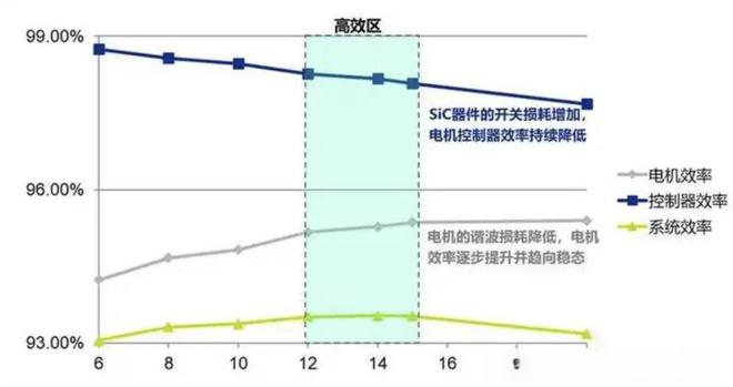 比智能化不行更悲哀的是：“顶尖的发动机”还干不过二流的电机(图6)
