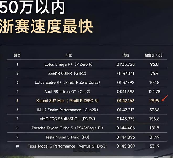 比智能化不行更悲哀的是：“顶尖的发动机”还干不过二流的电机(图5)