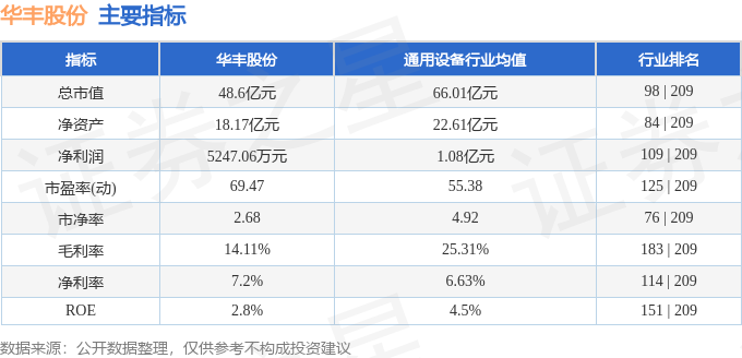 华丰股份（605100）3月12日主力资金净卖出262亿元(图2)