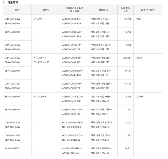 零件不耐用将导致引擎熄火丰田召43万辆埃尔法VELLFIRE(图4)