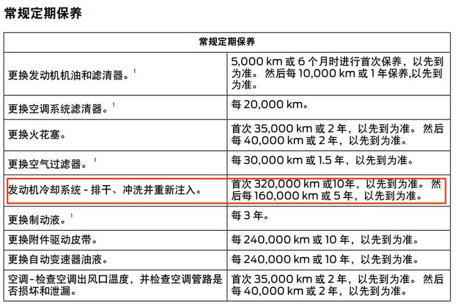 汽车投诉：长安福特蒙迪欧冷却液损耗异常4s店称其为正常情况(图3)