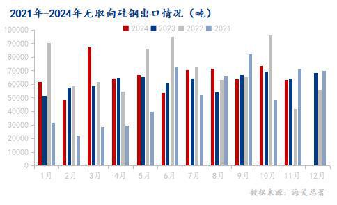Mysteel年报:从供需结构展望2025年硅钢行情如何演绎(图7)