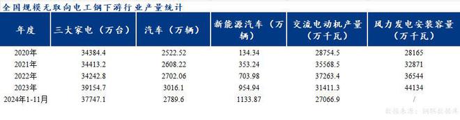 Mysteel年报:从供需结构展望2025年硅钢行情如何演绎(图8)
