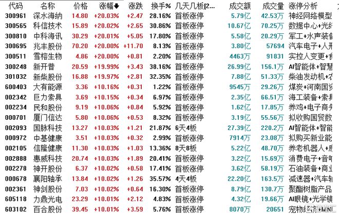 龙虎榜章盟主6300万接力湖北广电方新侠、一瞬流光入场国脉科技(图2)