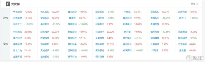 龙虎榜章盟主6300万接力湖北广电方新侠、一瞬流光入场国脉科技(图3)
