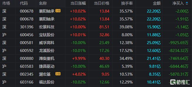 龙虎榜章盟主6300万接力湖北广电方新侠、一瞬流光入场国脉科技(图5)