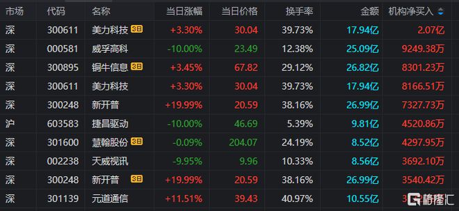 龙虎榜章盟主6300万接力湖北广电方新侠、一瞬流光入场国脉科技(图6)