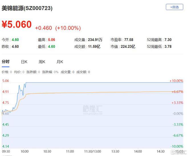 龙虎榜章盟主6300万接力湖北广电方新侠、一瞬流光入场国脉科技(图8)