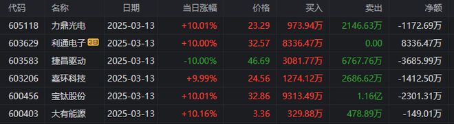 龙虎榜章盟主6300万接力湖北广电方新侠、一瞬流光入场国脉科技(图11)