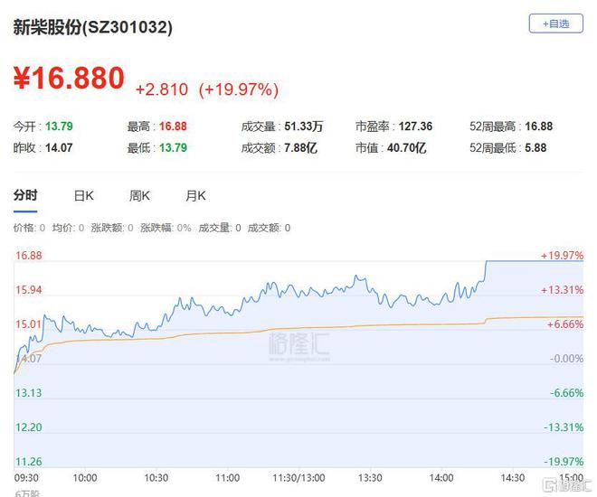 龙虎榜章盟主6300万接力湖北广电方新侠、一瞬流光入场国脉科技(图10)