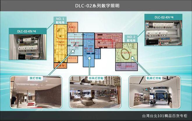 智能技术引领未来：明纬电源3+N系统解决方案的应用与发展(图2)