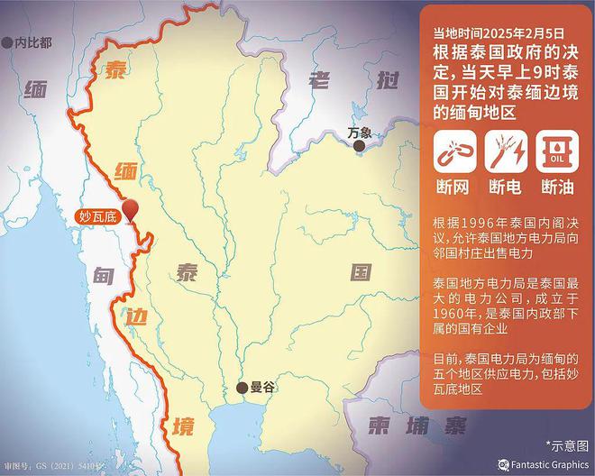泰缅边境断电、断网、断油第10天电诈园区怎么样了？(图2)