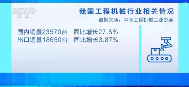 多地重大工程项目“加速跑”装载机销量走高工程机械企业产能全开(图4)