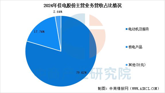 2025年中国工业电机行业市场前景预测研究报告(图14)