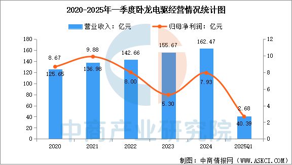 2025年中国工业电机行业市场前景预测研究报告(图9)