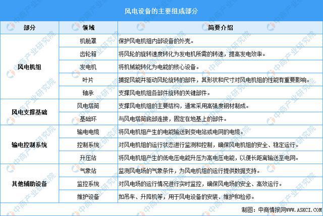 2025年中国风电设备行业市场前景预测研究报告(图1)