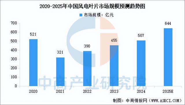 2025年中国风电设备行业市场前景预测研究报告(图4)