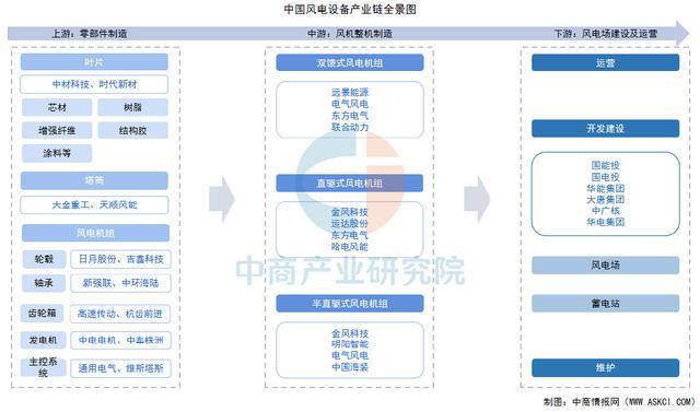 2025年中国风电设备行业市场前景预测研究报告(图2)