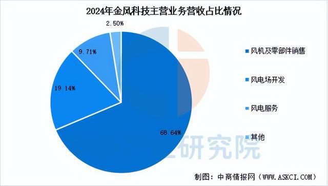 2025年中国风电设备行业市场前景预测研究报告(图11)
