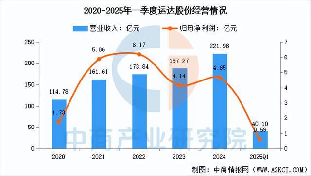 2025年中国风电设备行业市场前景预测研究报告(图14)