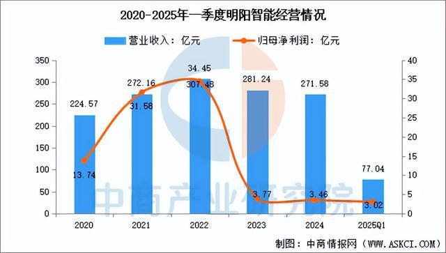 2025年中国风电设备行业市场前景预测研究报告(图12)