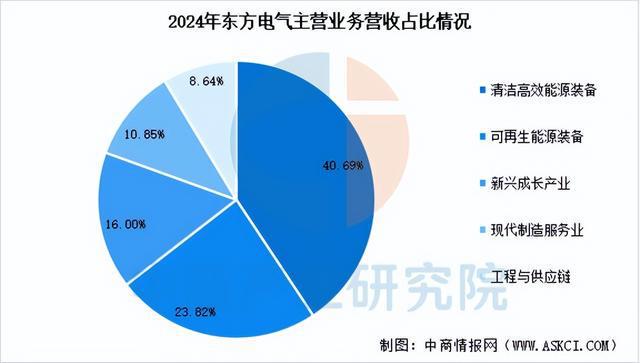 2025年中国风电设备行业市场前景预测研究报告(图17)