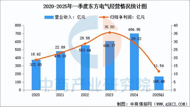 2025年中国风电设备行业市场前景预测研究报告(图16)