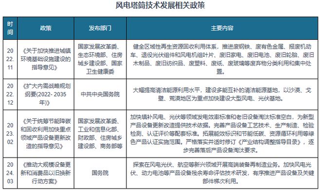 我国风电塔筒行业市场规模扩大技术加速探索升级竞争格局较分散(图5)