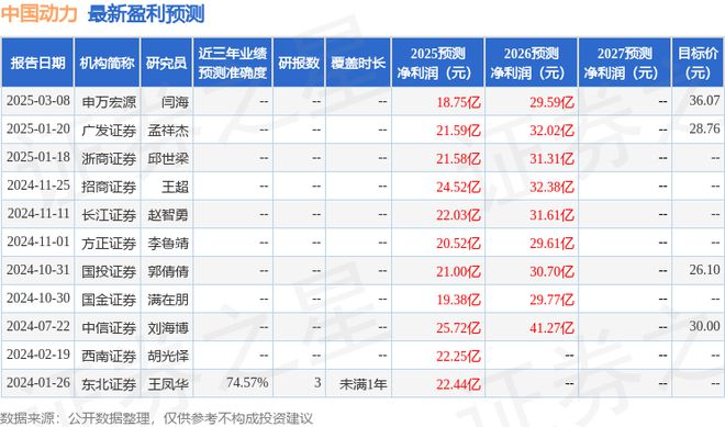 国金证券：给予中国动力买入评级(图1)