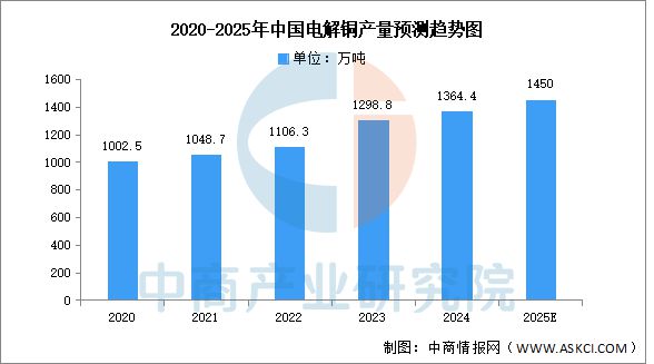 2025年中国工业电机产业链图谱及投资布局分析（附产业链全景图）(图3)