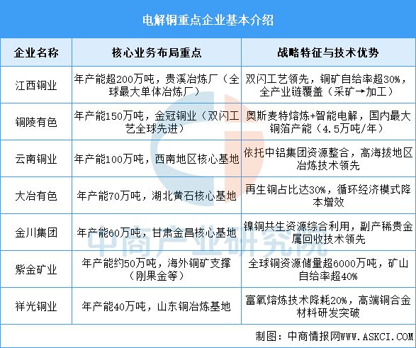 2025年中国工业电机产业链图谱及投资布局分析（附产业链全景图）(图4)