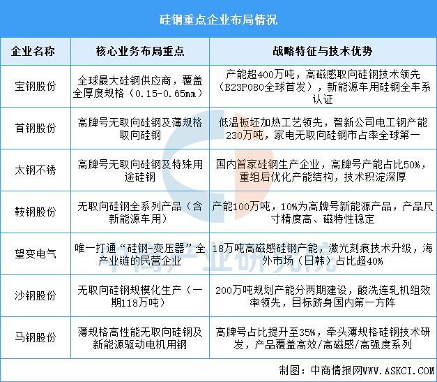 2025年中国工业电机产业链图谱及投资布局分析（附产业链全景图）(图6)