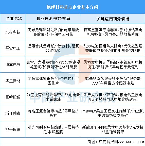 2025年中国工业电机产业链图谱及投资布局分析（附产业链全景图）(图7)