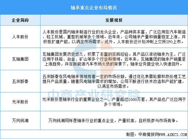 2025年中国工业电机产业链图谱及投资布局分析（附产业链全景图）(图9)