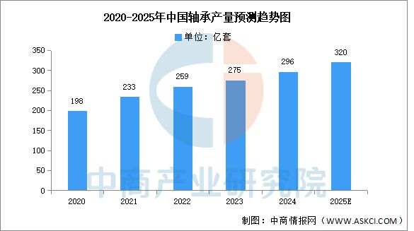 2025年中国工业电机产业链图谱及投资布局分析（附产业链全景图）(图8)