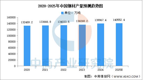 2025年中国工业电机产业链图谱及投资布局分析（附产业链全景图）(图17)