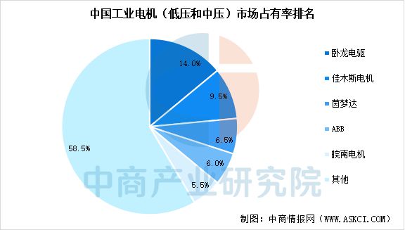 2025年中国工业电机产业链图谱及投资布局分析（附产业链全景图）(图12)
