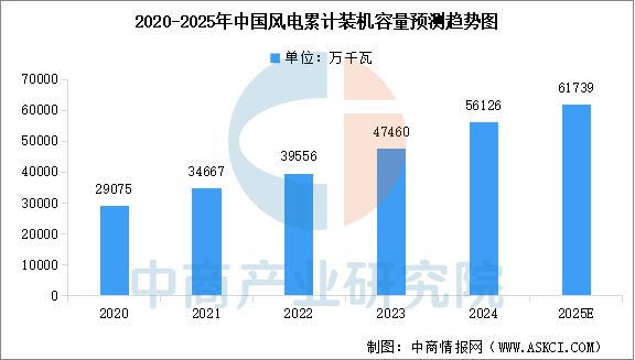 2025年中国工业电机产业链图谱及投资布局分析（附产业链全景图）(图16)