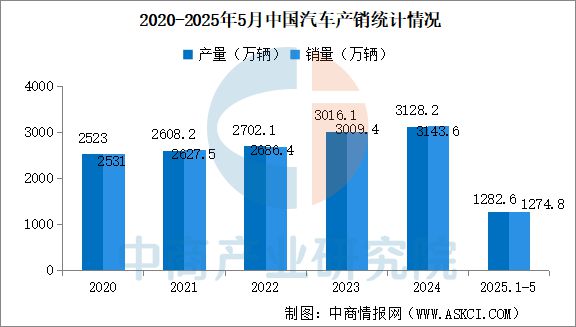 2025年中国工业电机产业链图谱及投资布局分析（附产业链全景图）(图15)