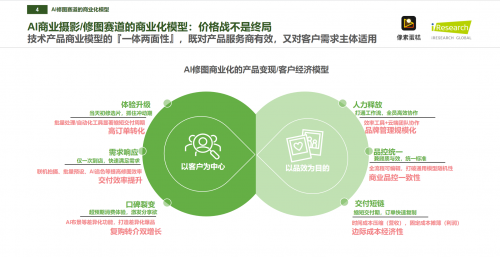 成为“中国商业级AI修图市占率榜首品牌”像素蛋糕做对了什么？(图4)