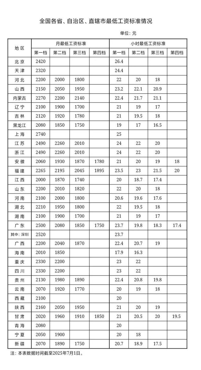 合肥市12345（民声呼应）一周动态(图1)