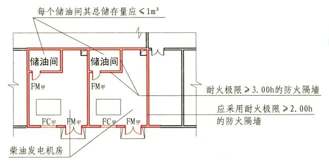 想做好柴油发电机组设计？这些注意事项不能错过！(图9)