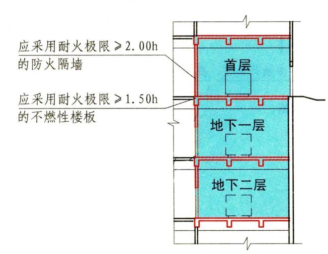 想做好柴油发电机组设计？这些注意事项不能错过！(图8)