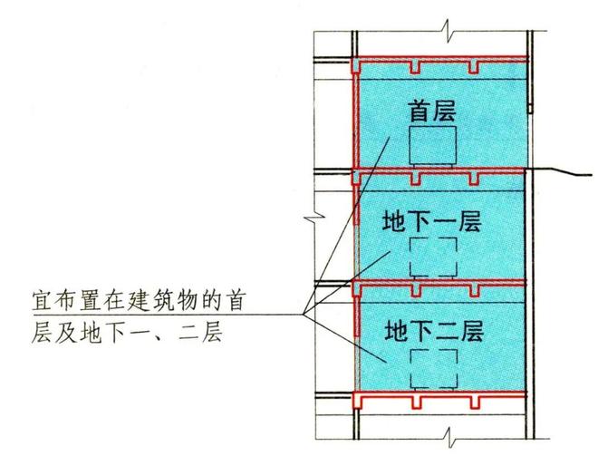 想做好柴油发电机组设计？这些注意事项不能错过！(图1)