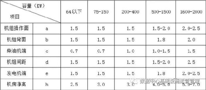 想做好柴油发电机组设计？这些注意事项不能错过！(图6)