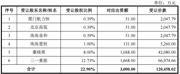 过会成功！有大股东套现12亿离场有大客户削七成采购量这家公司难题仍在……(图5)
