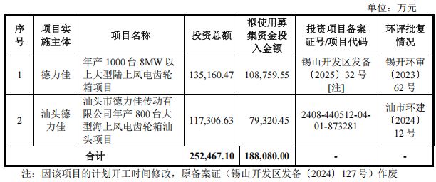 过会成功！有大股东套现12亿离场有大客户削七成采购量这家公司难题仍在……(图4)