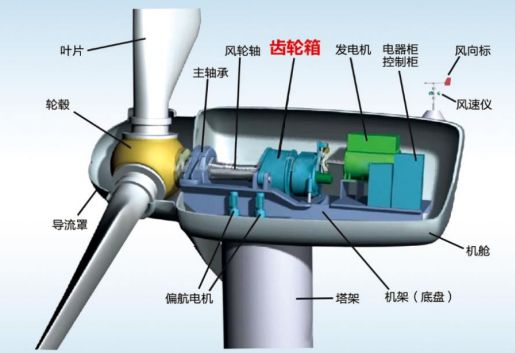 过会成功！有大股东套现12亿离场有大客户削七成采购量这家公司难题仍在……(图3)